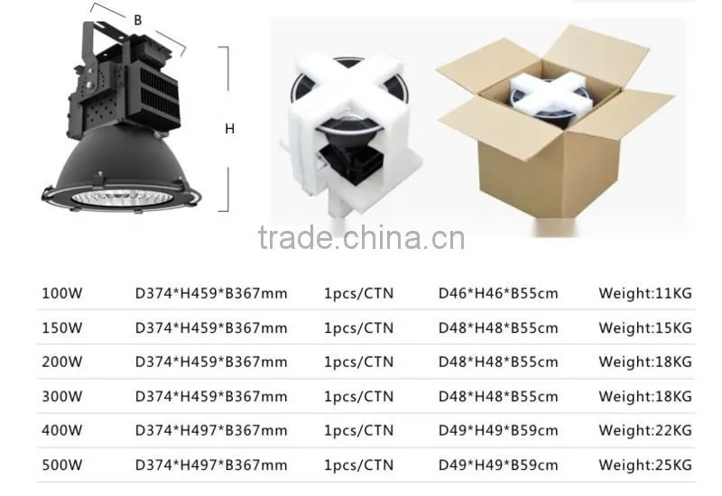 High Quality 500w Explosion-proof LED High Bay Lighting