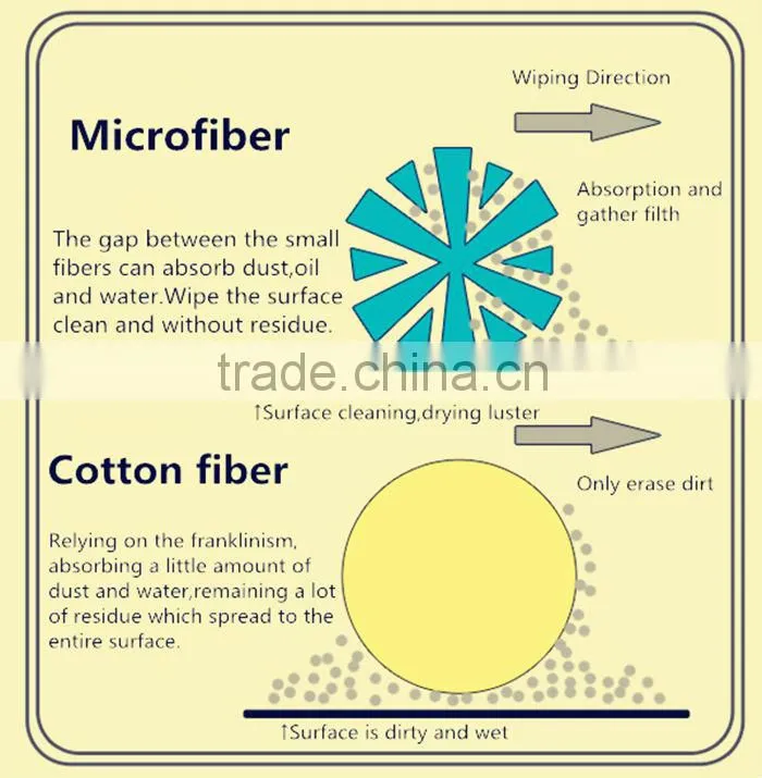 Super Soft Microfiber Fleece Cleaning Rag, Drying Cloth