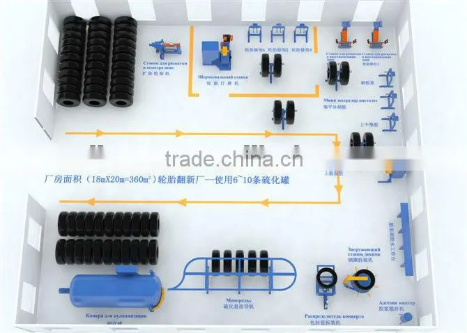 High profile business tyre retreading for truck and car