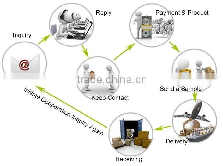 Plastic cake decorating supplies made in China