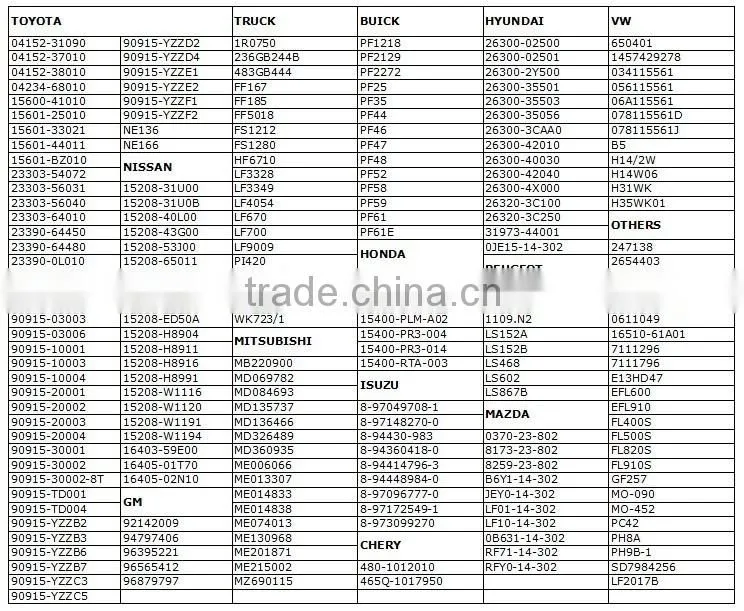 Used for auto engine oil filter OEM NO. H14/2W