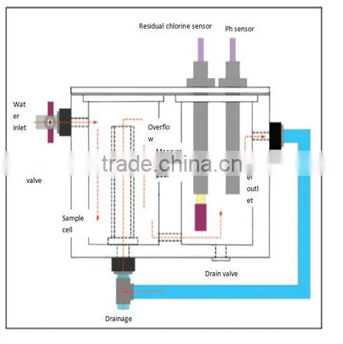 DRCL-99 chlorine test machine residual chlorine analyzer meter
