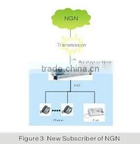 PBX Exchange NC-AD300E with Sip protocol