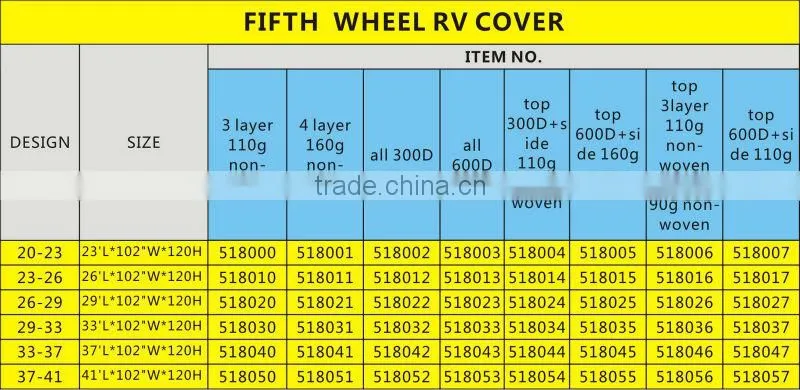 5TH wheel RV Covers UV Resistant