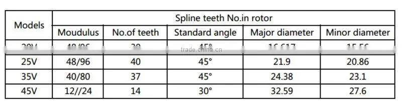 SQP replace pump cartridge Blince SQP series pump core for SQP vane pump