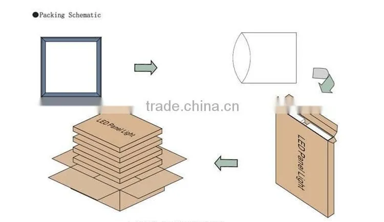 18W IP44 Samsung LED Chip Slim Dimmable Office LED Panel Light