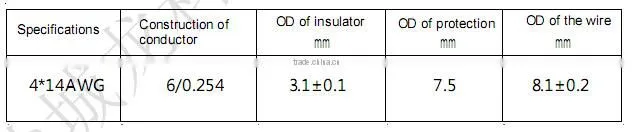 Electric heater element wire