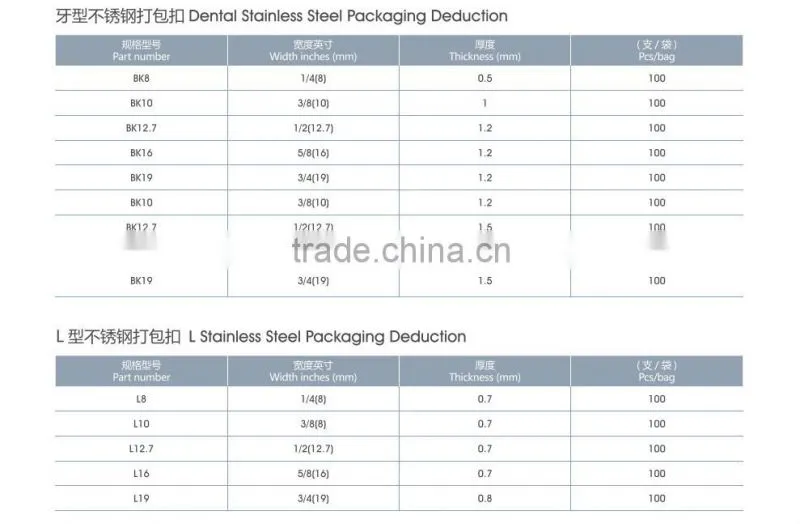 custom packing buckles manufacturers