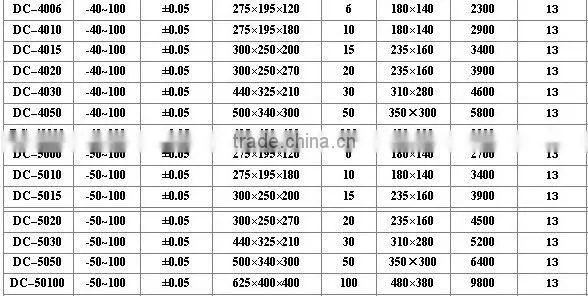 DC-0530 -5~100degC 30Liter Low Temperature Water Bath