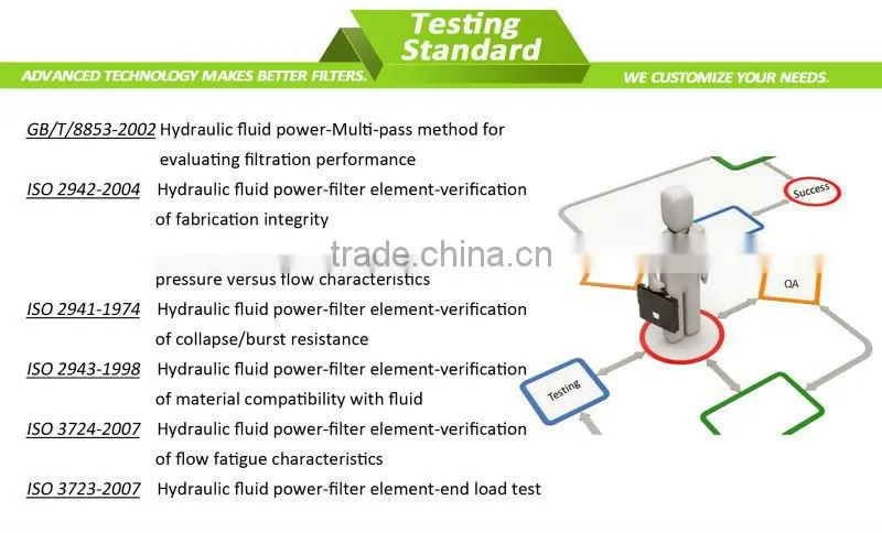 Sinft Hydraulic Oil Multimantle Element