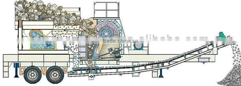 recycled concrete aggregate plant,crushed gravel plant