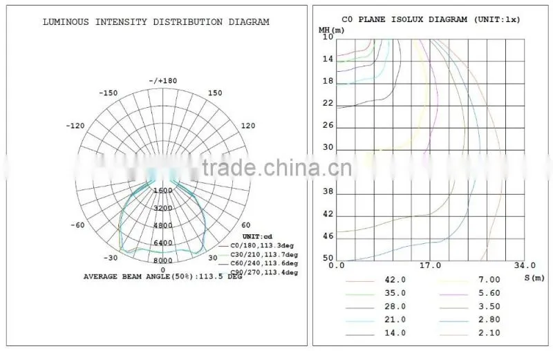 100W 120W 150W 180W 200W 240W 300W led high bay lighting high power luminaire LED factory light Taiwan MeanWell for hall stadium