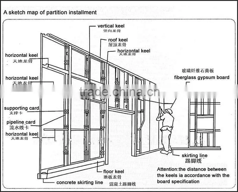Drywall metal stud in wall installation