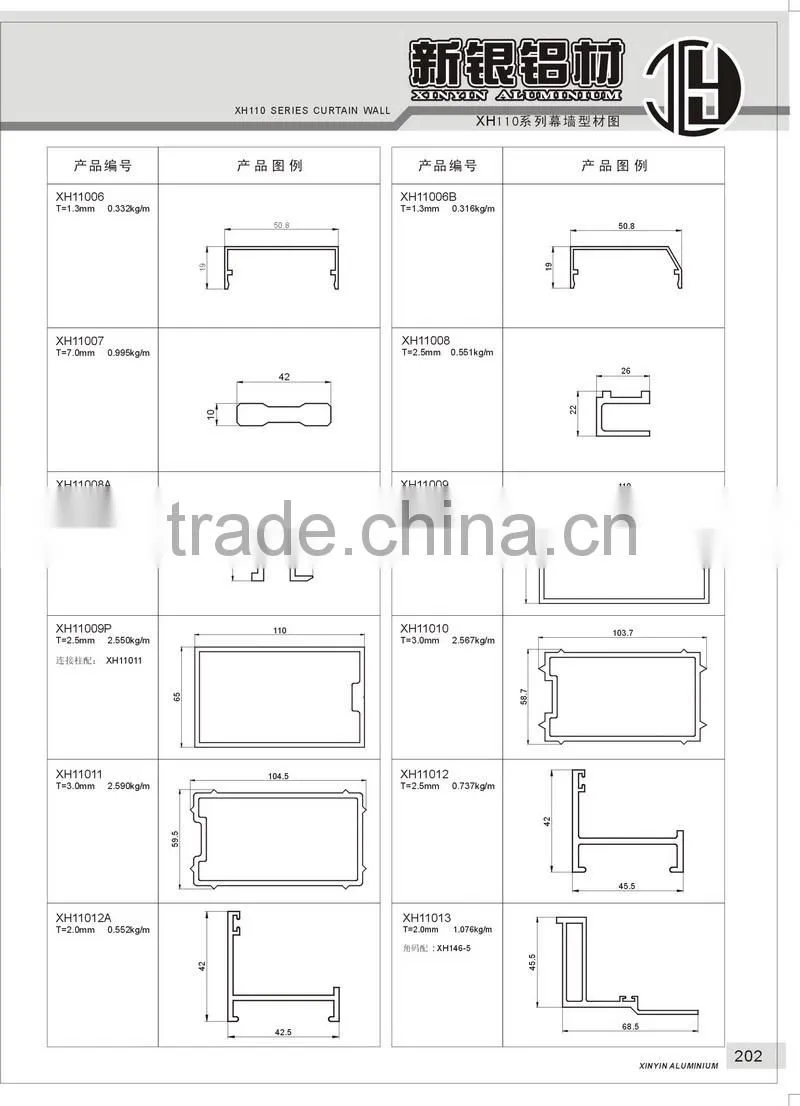 Real estate curtain wall best building materials with aluminum alloy interior wall design material