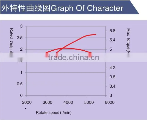 Honda gx160 gasoline Engines, ohv gasoline engine 5.5hp