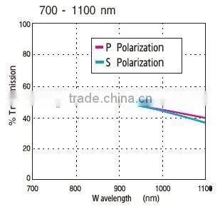 OQNP20N-VIS/wavelength 420-680nm/good quality broadband beam-splitter cube for lab/beam-splitter mirror
