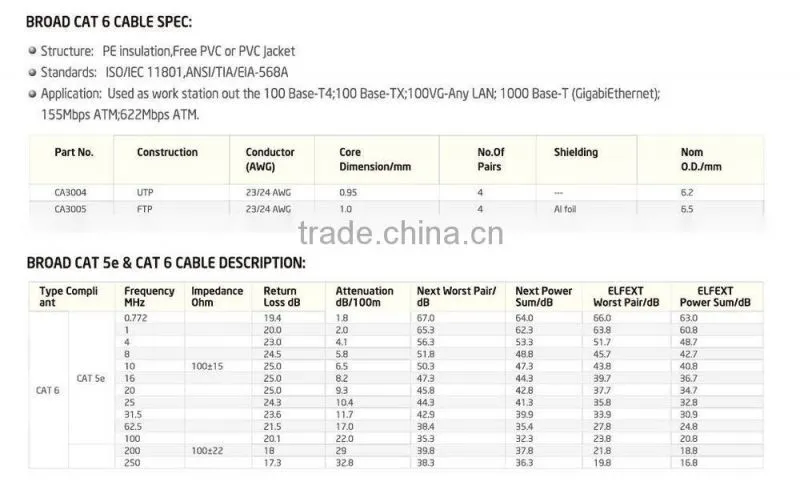 Hot sell Cat6a SF Solid Network Cable