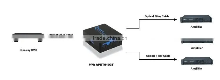 Retailer Toslink Audio Splitter 1x3 Output Distance Up to 40M Support Signal Retiming Mini Audio Splitter