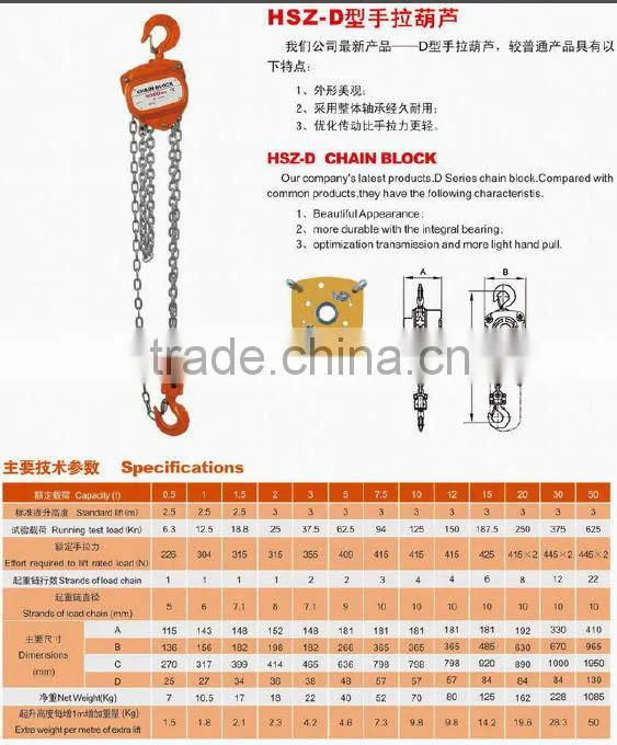 HSZ Series Chain Block