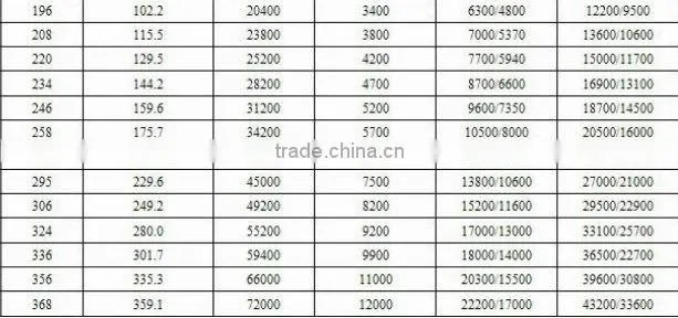 Endless Wire Rope Lifting Sling