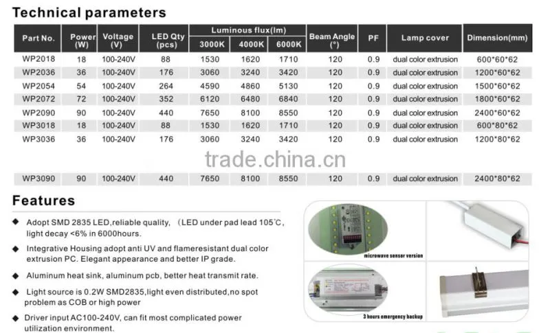 Hot sale tri-proof led 1.2m 36w IP65 lighting led tri-proof light
