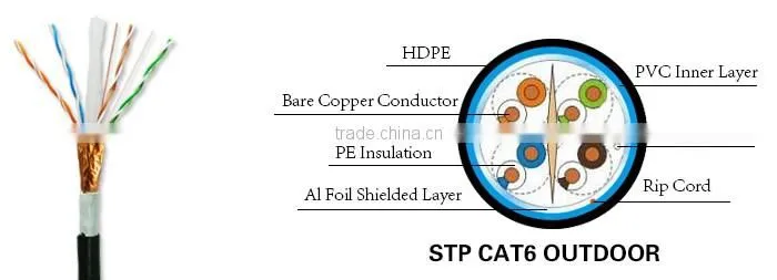 Outdoor FTP Cat5 Lan Cable With Aluminum Tape Shield