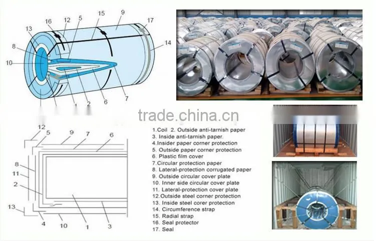 decorative Galvanized steel sheet metal/coil