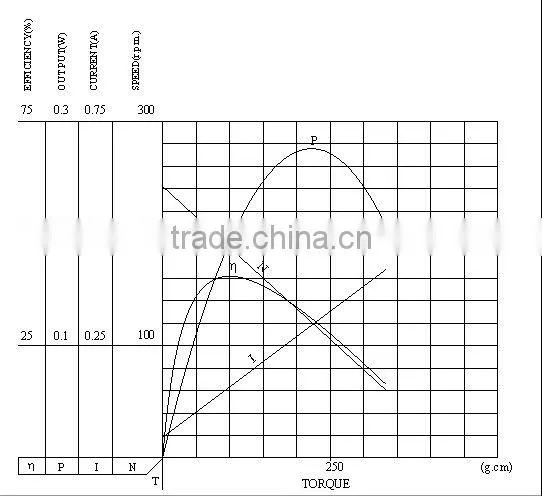 Factory in Ningbo China high technology pmdc 6 v micro electrical motor