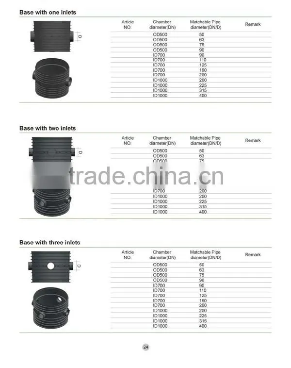 PP Manhole Inspection Chamber