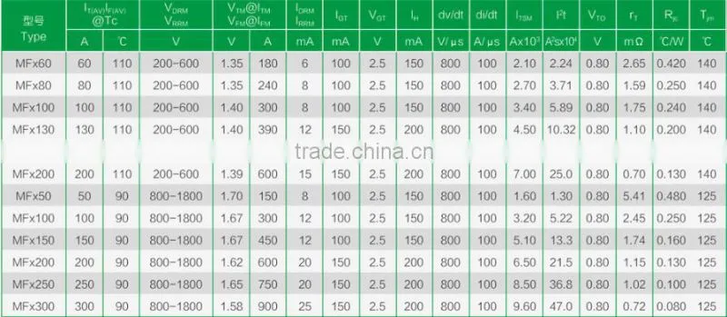 Non insulated Thyristor/Diode Module MFx200(800-1800V)