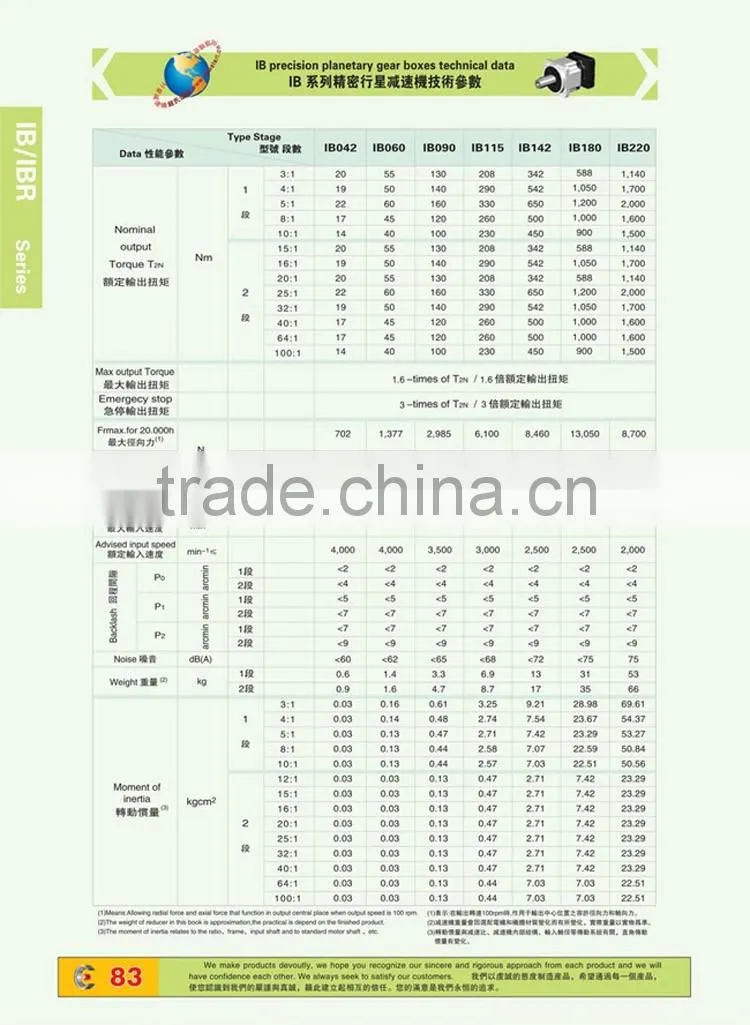 Servomotor IB IBR Series Precision Planetary gearbox
