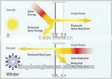 Laminated Glass /safety glass laminate use glass laminating machine