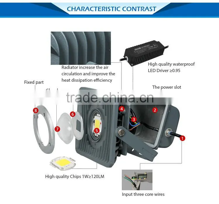 Factory Price High Power Waterproof outdoor 160w 200W 240w LED Flood Light