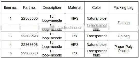 Disposable laboratory plastic inoculating loop