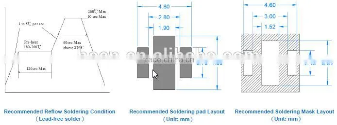 265nm (260-270nm) SMD Type Germicidal UVC LED for UV Disinfection