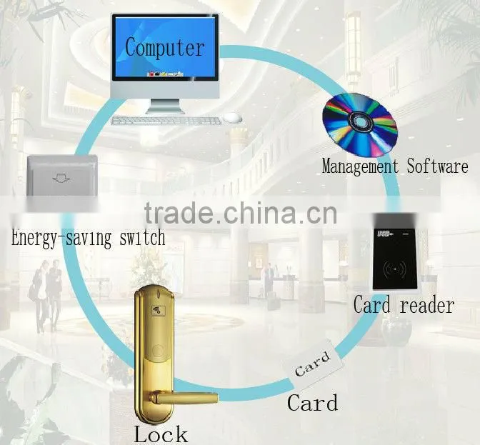 Hotel smart intelligent electronic card lock