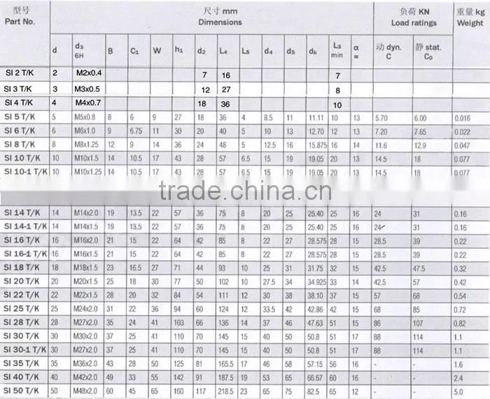 Pneumatic Parts Fisheye Joint M8 M10 M12
