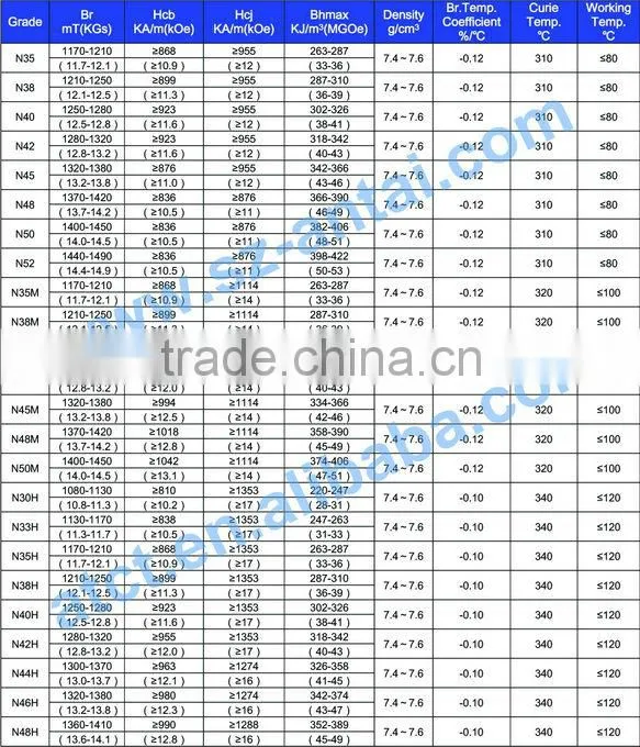nickel ndfeb magnet / nickel coated ndfeb magnet