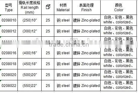 Fully extension type 35mm steel ball bearing fgv /mental drawer slide