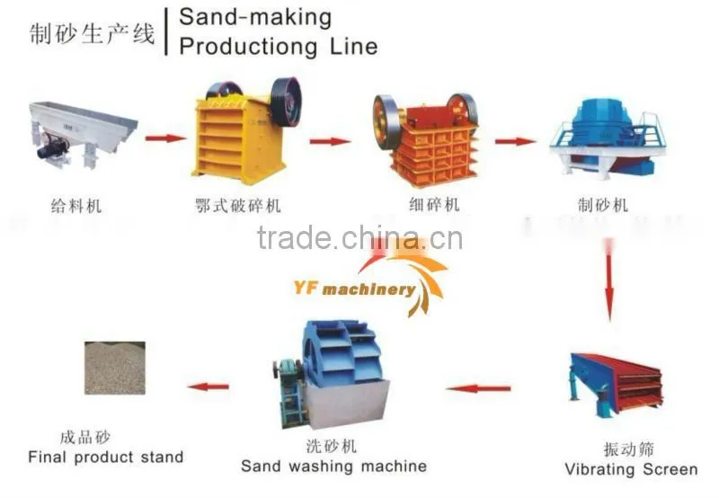 China sand making machine manufacturer,sand maker supplier
