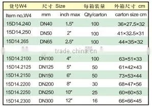 High Quality Type A-Hoop Strip Clip Drive Factory
