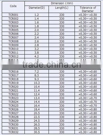 carbide welding rod