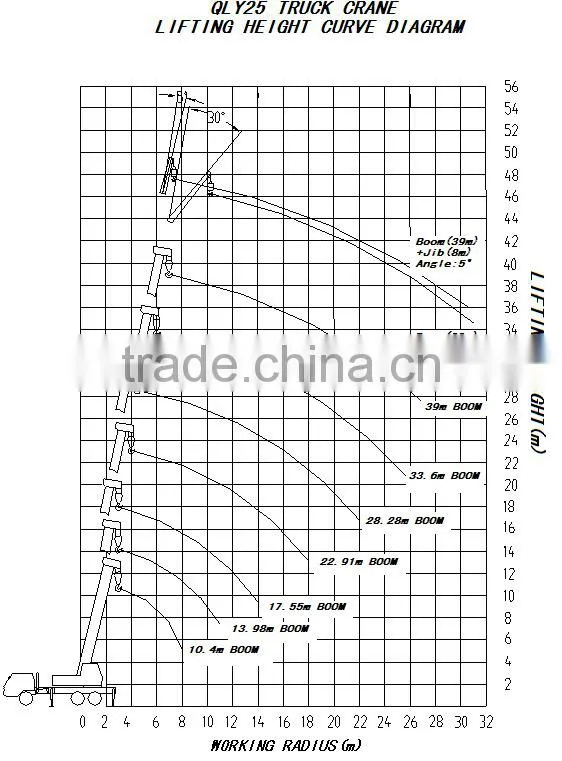 25Ton Truck Crane QLY25 with good performance