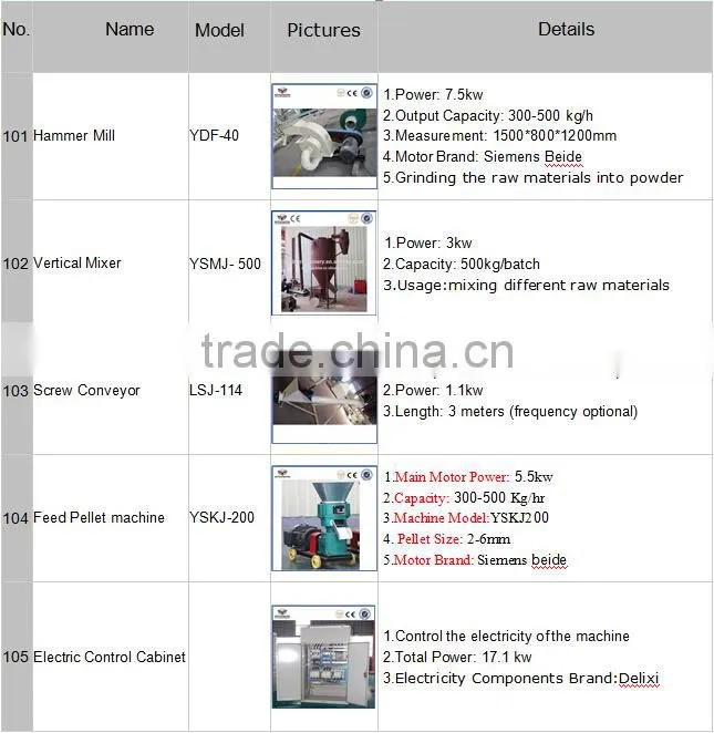 Poultry feed production machine / Feed equipment from China for the small business