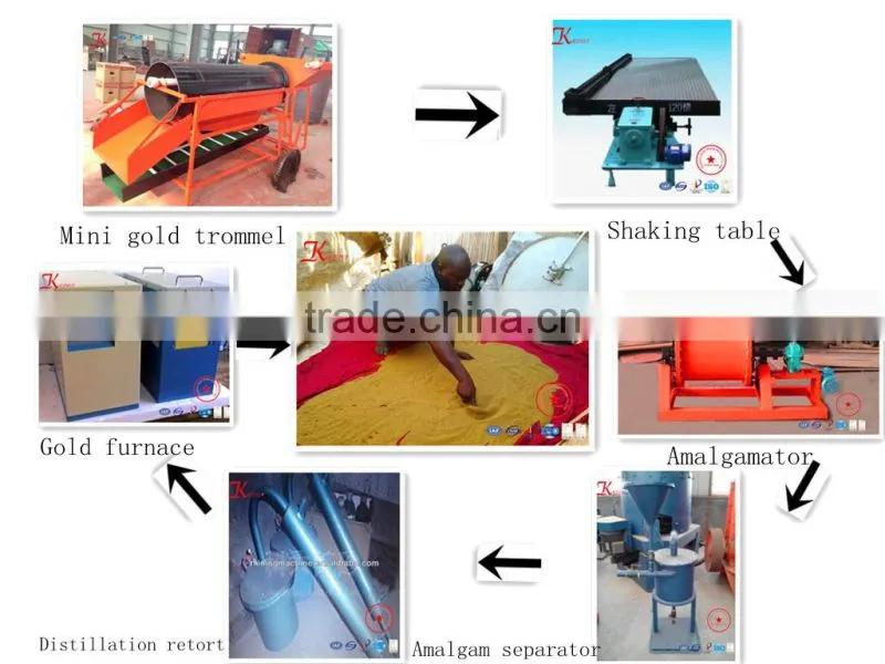 Small Gold Washing Plant for Small Scale Gold Mining with patent