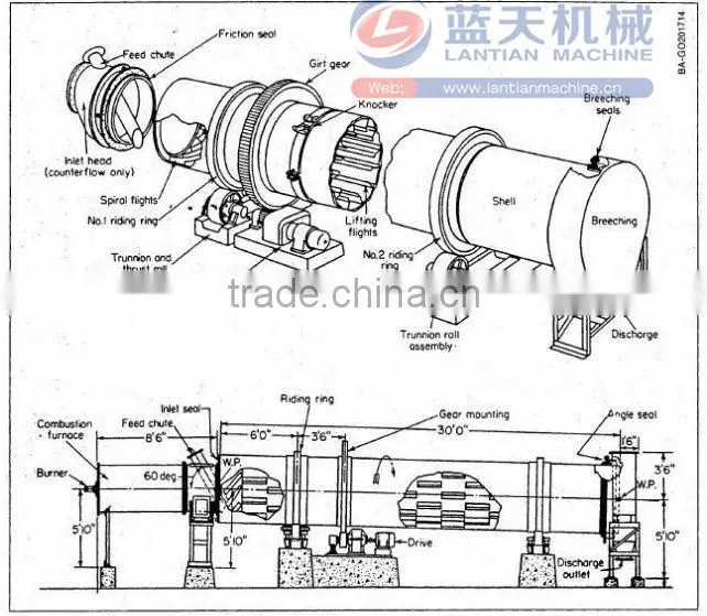 BBQ charcoal and shisha charcoal briquette dryer