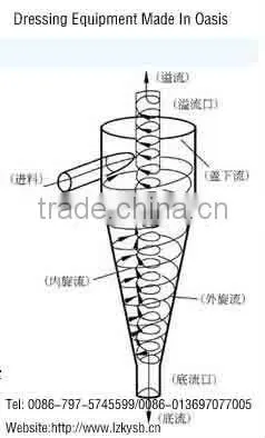 Hydro cyclone separation with water pump or slurry pump