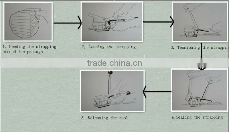 Manual Sealless Steel Strapping Packing Strip Tool A333