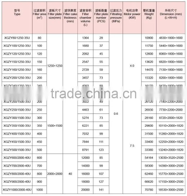 wastewater treatment products, membrane filter press for sale