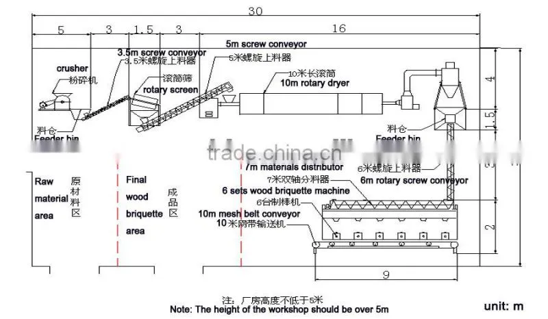 As to biomass briquetting machine